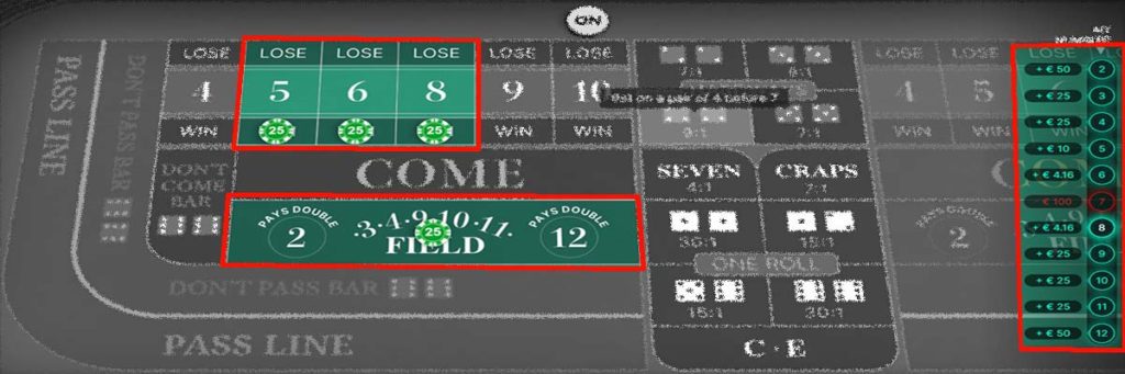 Iron Cross Craps Betting Strategy